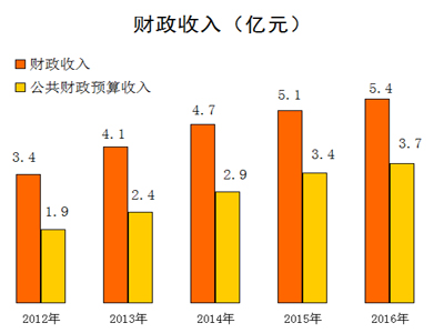 民营经济_民营经济占比(2)